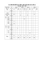 Đề thi giữa học kì 2 môn Tiếng Việt lớp 2 năm 2019-2020 có đáp án - Trường Tiểu học Chu Văn An