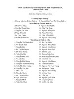 Danh sách Ban Chấp hành Đảng bộ tỉnh Bình Thuận khóa XIV, nhiệm kỳ 2020 - 2025