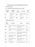 Tải Mã tỉnh, mã huyện, mã trường phổ thông tỉnh Gia Lai - Mã tỉnh Gia Lai