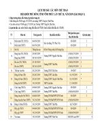 LỊCH THI ĐẤU CÁC MÔN THỂ THAO HỘI KHỎE PHÙ ĐỔNG TỈNH VĨNH PHÚC LẦN THỨ IX, NĂM 2019 (GIAI ĐOẠN 1)