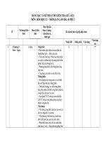 ma trận và bản đặc tả môn hóa lớp 12