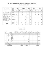 Đề thi cuối học kì 1 lớp 2 môn TV đề 1