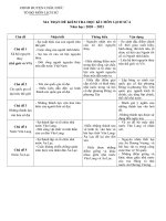 ĐỀ CƯƠNG VÀ MA TRẬN CÁC MÔN NĂM HỌC 2020-2021