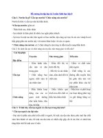 Đề cương ôn tập sinh 8 học kì 2