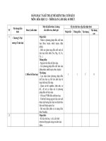 ma trận và bản đặc tả môn hóa lớp 12