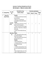 ma trận và bản đặc tả môn hóa lớp 12