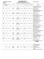 Lịch trực tuần 24