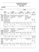 ĐỀ KIỂM TRA TOÁN 8 GIỮA HỌC KỲ 2