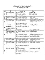 Bản đồ khu vực Tây Nam Á