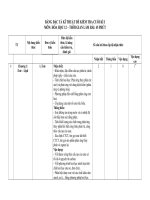 ma trận và bản đặc tả môn hóa lớp 12