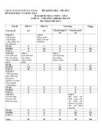 12 đề kiểm tra 1 tiết lần 3 môn hóa khối 11