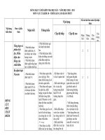 Bảng đặc tả ma trận vật lý 10 KT HK i 2020 2021 