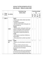 ma trận và bản đặc tả môn hóa lớp 11