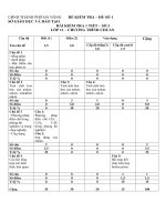 12 đề kiểm tra 1 tiết lần 3 môn hóa khối 11