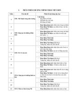 Giáo án Mỹ Thuật Sách kết nối tri thức với cuộc sống