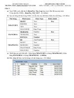 Kiểm tra thực hành Tin học 12