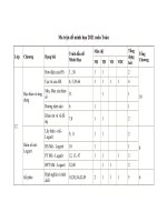 Ma trận đề minh họa 2021  Tất cả các môn