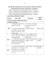 Chủ đề Bé Thích đi bằng phương tiện gì