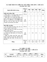 Đề thi giữa học kì 2 môn Tiếng Việt lớp 4 năm 2019-2020 có đáp án - Trường Tiểu học Chí Linh