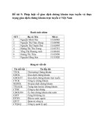 Pháp luật về giao dịch chứng khoán trực tuyến và thực trạng giao dịch chứng khoán trực tuyến ở Việt Nam