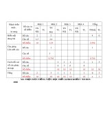 Đề thi giữa học kì 2 môn Tiếng Việt lớp 5 năm 2019-2020 có đáp án - Trường Tiểu học Đoàn Kết