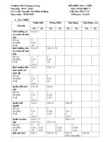 Đề kiểm tra 1 tiết học kì 2 môn Sinh học 9 năm 2019-2020 có đáp án - Trường THCS Quang Trung