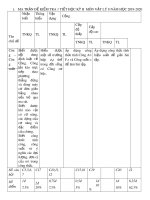 Đề kiểm tra 1 tiết học kì 2 môn Vật lí 8 năm 2019-2020 có đáp án - Trường THCS Nguyễn Du