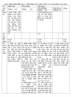 Đề kiểm tra 1 tiết học kì 2 môn Vật lí 6 năm 2019-2020 có đáp án - Trường THCS Nguyễn Du