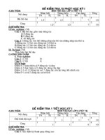 ®ò kióm tra 15 phót häc kú i ®ò kióm tra 15 phót häc kú i a ma trën m«n thó dôc líp 6 tiõt 11 néi dung nhën biõt th«ng hióu vën dông tæng tn tl tn tl tn tl bµi thó dôc 1 15 1 15 1 7 3 10 céng 1 1