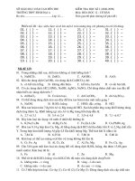 sôû giaùo duïc ñaøo taïo beán tre sôû giaùo duïc ñaøo taïo beán tre kieåm tra hoïc kì 2 2008 2009 tröôøng thpt bình ñaïi a moân hoùa hoïc 12 cô baûn hoï teân lôùp 12 thôøi gian 60 phuùt khoâng keå