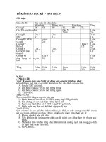 §ò kióm tra häc kú i sinh häc 9 §ò kióm tra häc kú i sinh häc 9 i ma trën c¸c chñ ®ò c¸c møc ®é nhën thøc tæng nhën biõt th«ng hióu vën dông ch­¬ng i c¸c tn cña men ®en tn tl tn tl tn tl c©u 5 20 ® 1