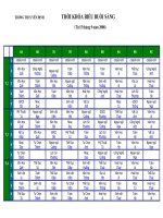 thời khóa biểu buổi sáng tr­êng thcs yªn ®þnh thời khóa biểu buổi sáng tõ 15 th¸ng 9 n¨m 2008 ngày tiết 6a 6b 7a 7b 8a 8b 9a 9b 9c t 2 1 chµo cê chµo cê chµo cê chµo cê chµo cê chµo cê chµo cê chµo