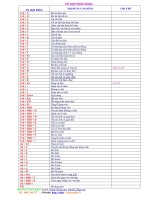 tổ hợp phím nóng tổ hợp phím nóng tổ hợp phím nội dung cần dùng ghi chú crtl n mở tài liệu mới crtl o mở tài liệu đã có crtl s lưu tài liệu crtl x cắt tài liệu khi được bôi đen crtl c chép v