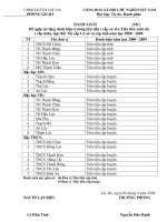 Danh hieu thi dua cua nganh GDDT Loc Ha nam hoc 20082009