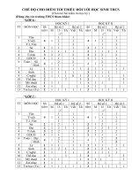 CAC TIET KT THEO PPCT