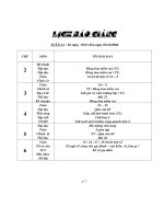 lòch baùo giaûng lòch baùo giaûng tuaàn 13 töø ngaøy 2911 ñeán ngaøy 03122004 thöù moân teân baøi daïy 2 myõ thuaät taäp ñoïc taäp ñoïc toaùn chaøo côø boâng hoa nieàm vui t1 boâng hoa nieàm vui