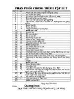 ph©n phèi ch­ng tr×nh vët lý 7 gi¸o ¸n vët lý 7 n¨m häc 2005 2006 ph©n phèi ch­¬ng tr×nh vët lý 7 tiõt bµi tªn bµi 1 1 nhën biõt ¸nh s¸ng nguån s¸ng vët s¸ng 2 2 sù truyòn ¸nh s¸ng 3 3 øng dông cña ®þ