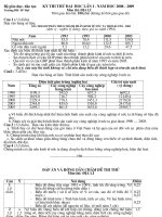 De va dap an thi thu DH 2009 DHSP Hue