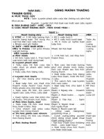 lòch baùo giaûng taäp ñoïc oâng maïnh thaéng thaàn gioù a muïc tieâu sgv mtr taân luyeän phaùt aâm caùc töø tieáng coù aâm ñoâi öôuiaooa huyeàn luyeän ñoïc ñeà baøi vaø moät vaøi caâu ngaén b ño