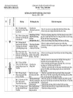 s së gd §t thanh ho¸ céng hoµ x héi chñ nghüa viöt nam tr­êng thpt 4 thä xu©n §éc lëp tù do h¹nh phóc kõ ho¹ch chuyªn m«n §þa lý 10 c¬ b¶n n¨m häc 2008 2009 tt ch­¬ng tiõt ppct bµi d¹y §å dïng d