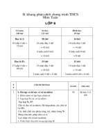 trión khai ®¹i trµ 4 3 b khung ph©n phèi ch­​¬ng tr×nh thcs m«n to¸n líp 6 c¶ n¨m 140 tiõt sè häc 111 tiõt h×nh häc 29 tiõt häc k× i 18 tuçn4 tiõt 72 tiõt 58 tiõt 14 tuçn ®çu3 tiõt 42 tiõt 4