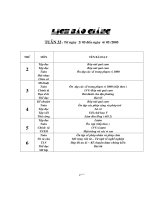 lòch baùo giaûng lòch baùo giaûng tuaàn 33 töø ngaøy 2 05 ñeán ngaøy 6 05 2005 thöù moân teân baøi daïy 2 taäp ñoïc taäp ñoïc toaùn haùt nhaïc chaøo côø boùp naùt quaû cam boùp naùt quaû cam oân ta
