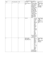 kõ ho¹ch bé m«n vët lý 8 kõ ho¹ch bé m«n vët lý 8 tuçn tªn ch­¬ng bµi tiõt néi dung môc tiªu cçn ®¹t chuèn bþ cña gv chuèn bþ cña hs ngo¹i kho¸ 1 1 1 chuyón ®éng c¬ häc nªu ®­îc nh÷ng vý dô vò chuyó