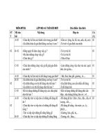 môn mtxq lớp mg 4 5 tuổi đổi mới chủ điểm gia đình stt mã câu hỏi nội dung đáp án ghi chú 03 a 03 b 03 c 03 cháu hãy kể tên các thành viên trong gia đình gia đình cháu là gia đình đông con hay ít con