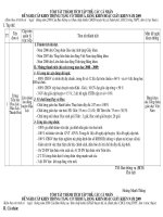 tãm t¾t thµnh tých tëp thó c¸c c¸ nh©n ®ò nghþ cêp khen th­ëng tæng cê thi ®ua b»ng khen hoæc giêy khen n¨m 2009 kìm theo tê tr×nh sè ngµy th¸ng n¨m 2009 cña ban th­êng vô ban chêp hµnh c§gd