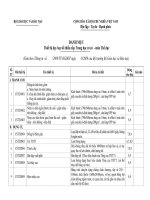 DANH MUC THIET BI THE DUC THCS