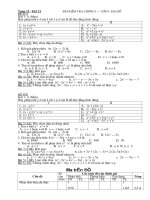 tuçn 11 tiõt 21 tuçn 11 tiõt 21 bµi kióm tra ch​­¬ng i – líp 8 ®¹i sè §ò sè1 bµi 1 1 ®ióm h y ghðp mçi ý ë cét i víi 1 ý ë cét ii ®ó ®­îc ®¼ng thøc ®óng i ii 1 x y2 a x2 2xy y2 2 x2 y2