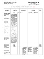 3 Đề kiểm tra 1 tiết môn GDCD lớp 8 năm 2020 - 2021 THCS Cần Thạnh có đáp án | Giáo dục công dân, Lớp 8 - Ôn Luyện