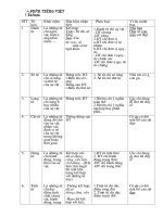 a ¤n tëp v¨n 6 – n¨m häc 2008 – 2009 a phçn tiõng viöt i tõ lo¹i stt tõ lo¹i kh¸i niöm dêu hiöu nhën biõt ph©n lo¹i vý dô minh ho¹ 1 danh tõ lµ nh÷ng tõ chø ng­êi vët hiön t­îngkh¸i niöm kõt hîp t