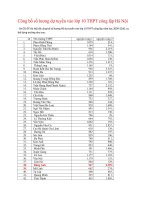 So GDDT Ha Noi cong ke ke hoach tuyen sinh lop 102009